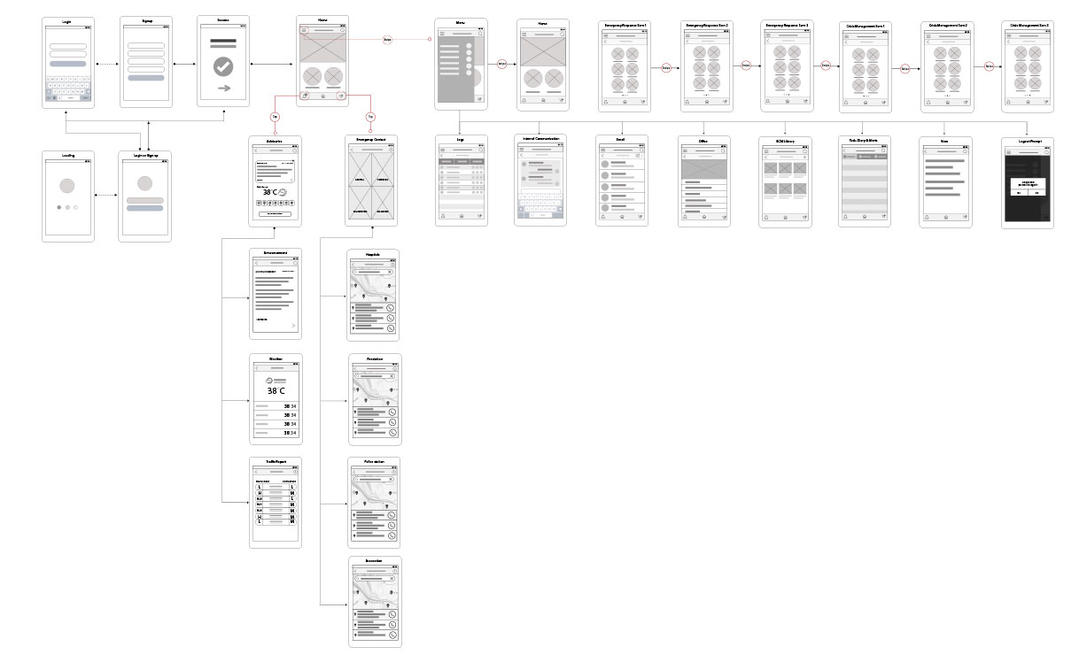 userflow