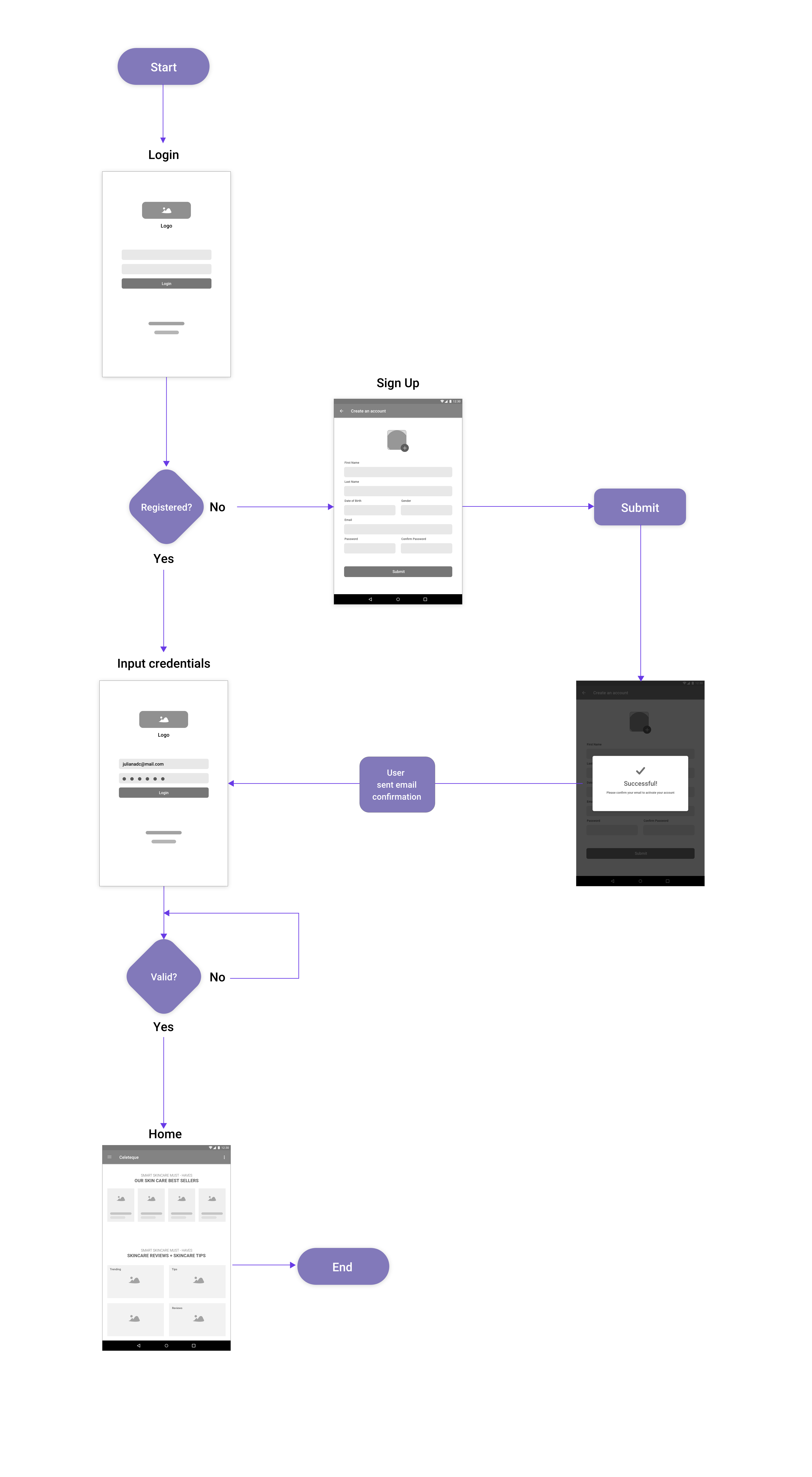 login userflow